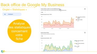 Back office de Google My Business
Analyse
des statistiques
concernant
votre
fiche
Onglet « Statistiques »
 