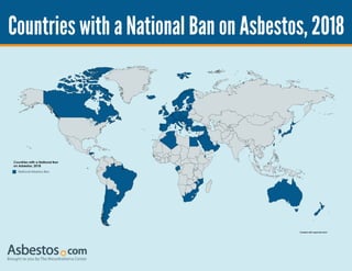 Countries with a National Ban on Asbestos, 2018
 