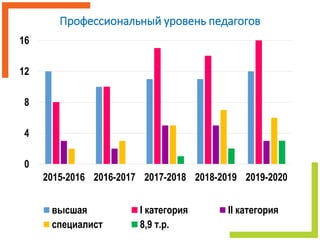 Анализ МР 2019-2020 | PPT