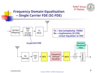 Ofdm Mod GENERALIZED MODULATION AND CODING PRINCIPLES | PPT