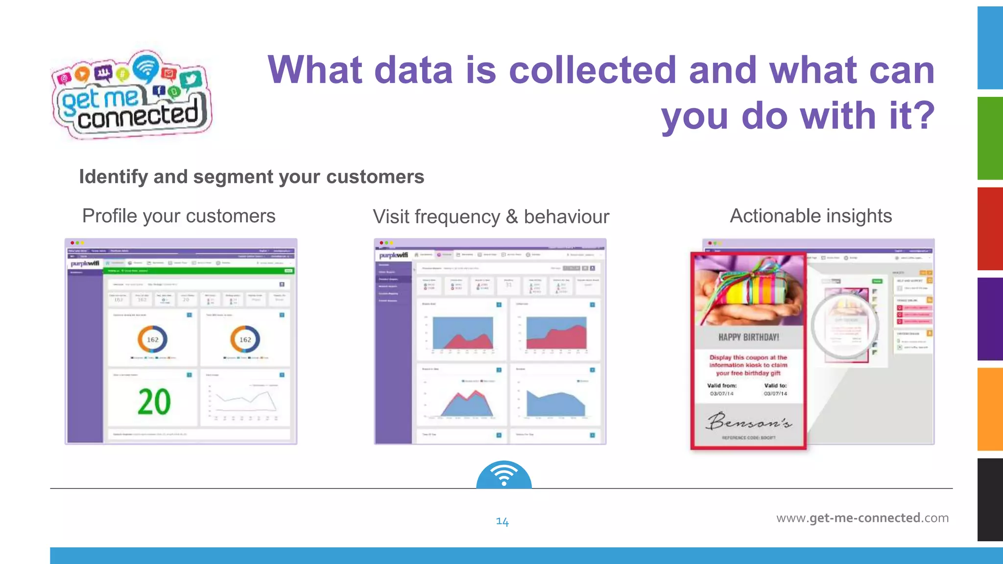 www.get-me-connected.com
Identify and segment your customers
Profile your customers Visit frequency & behaviour Actionable insights
What data is collected and what can
you do with it?
14
 