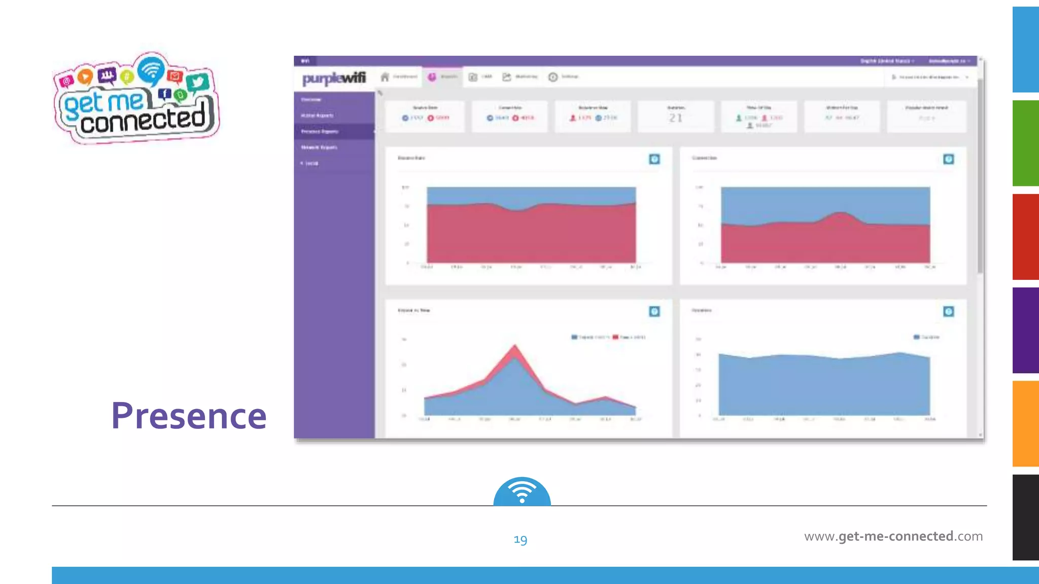 www.get-me-connected.com
Presence
19
 