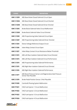 GMC Manufacturer-specific OBD2 Trouble Codes List - OBDCodex | PDF