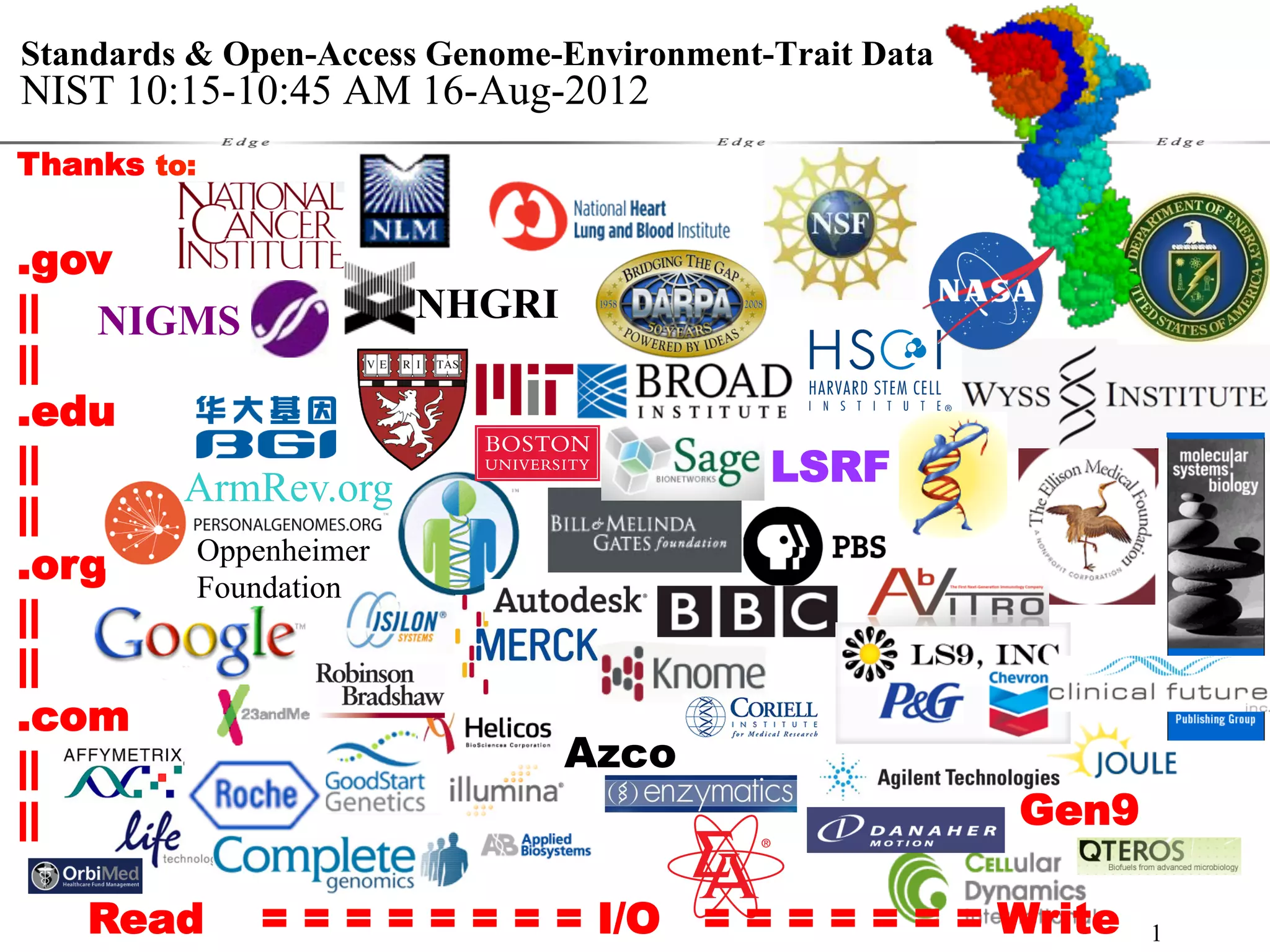 Standards & Open-Access Genome-Environment-Trait Data
NIST 10:15-10:45 AM 16-Aug-2012
Thanks to:


.gov
|| NIGMS          NHGRI
||
.edu
||                                         LSRF
      ArmRev.org
||
.org  Oppenheimer
      Foundation
||
||
.com
||                      Azco
||                                                      Gen9

   Read      = = = = = = = = I/O       = = = = = = = Write     1
 