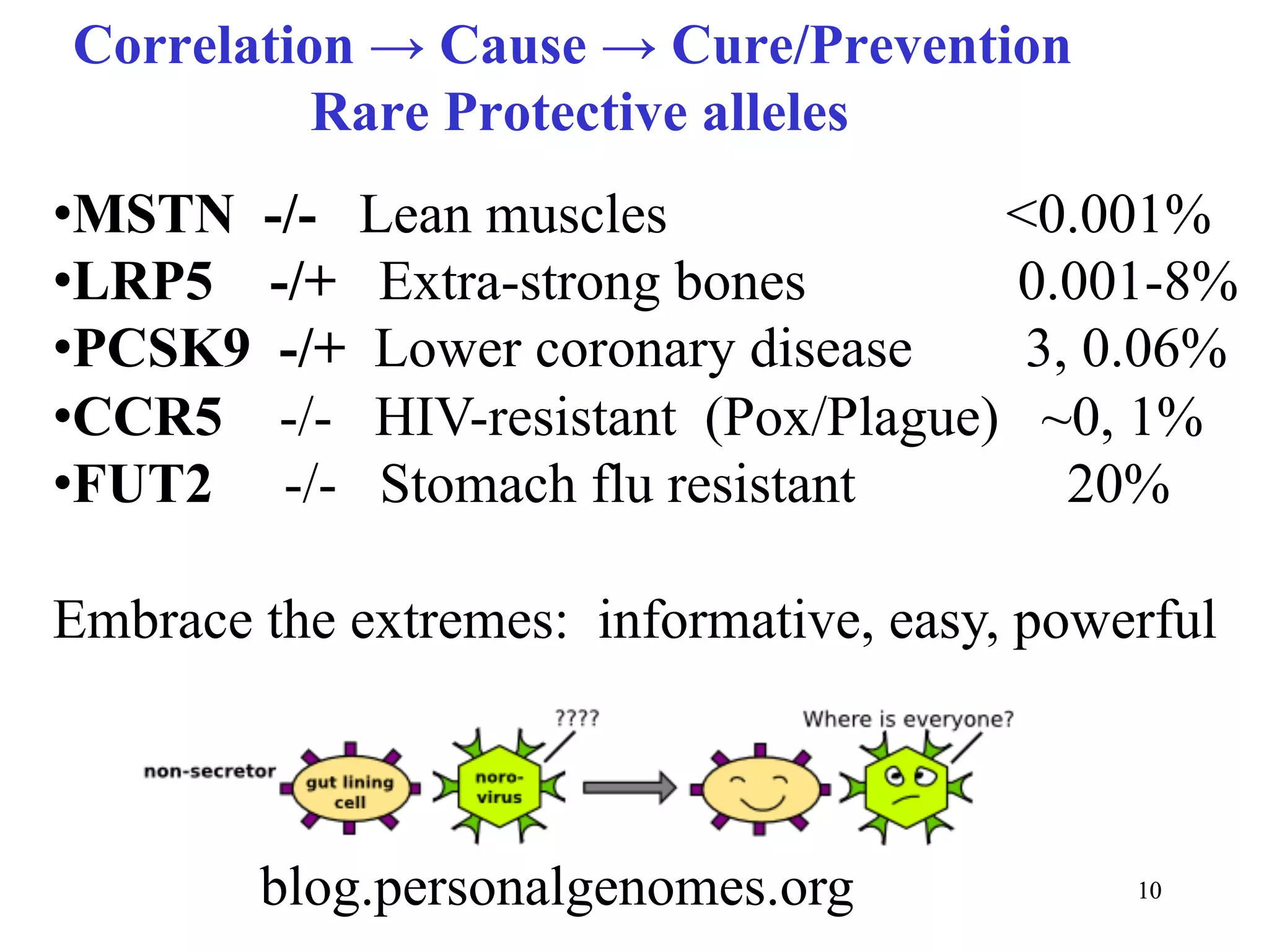 Correlation → Cause → Cure/Prevention
          Rare Protective alleles
• MSTN -/- Lean muscles              <0.001%
• LRP5 -/+ Extra-strong bones        0.001-8%
• PCSK9 -/+ Lower coronary disease    3, 0.06%
• CCR5 -/- HIV-resistant (Pox/Plague) ~0, 1%
• FUT2 -/- Stomach flu resistant        20%

Embrace the extremes: informative, easy, powerful



        blog.personalgenomes.org             10
 
