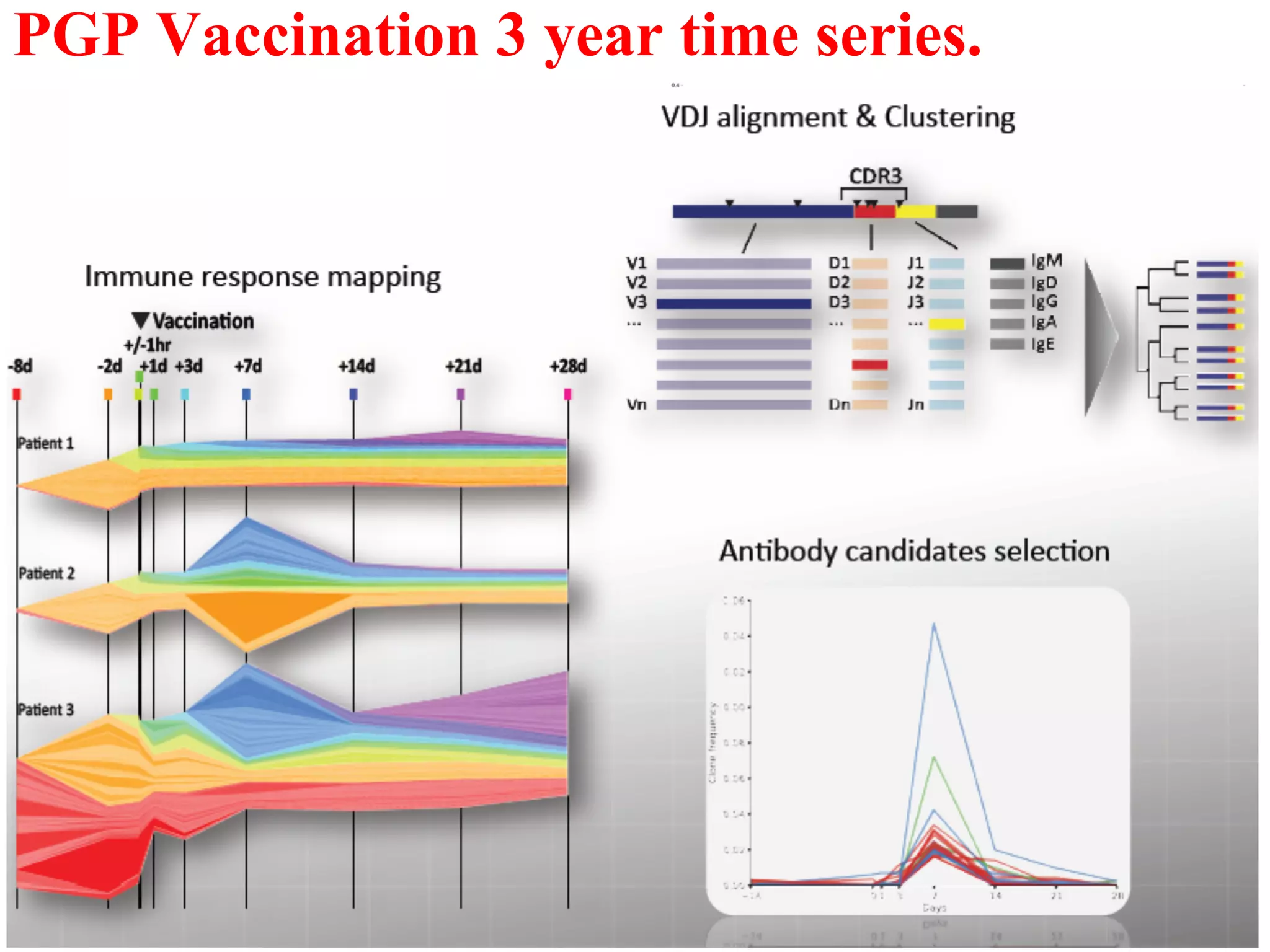 PGP Vaccination 3 year time series.




                    -8 -2 -0.04 1 3 7 14 21 28 days




                                             16
 