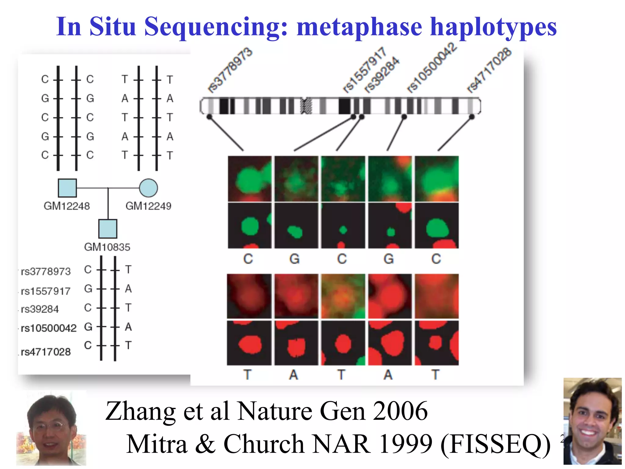 In Situ Sequencing: metaphase haplotypes




   Zhang et al Nature Gen 2006
    Mitra & Church NAR 1999 (FISSEQ)       26
 