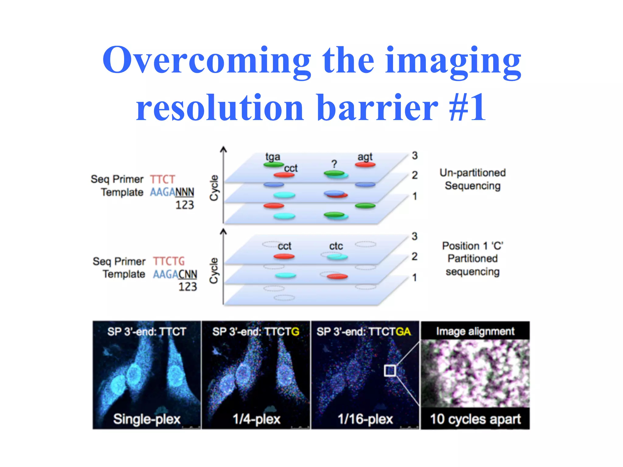 Overcoming the imaging
 resolution barrier #1
 