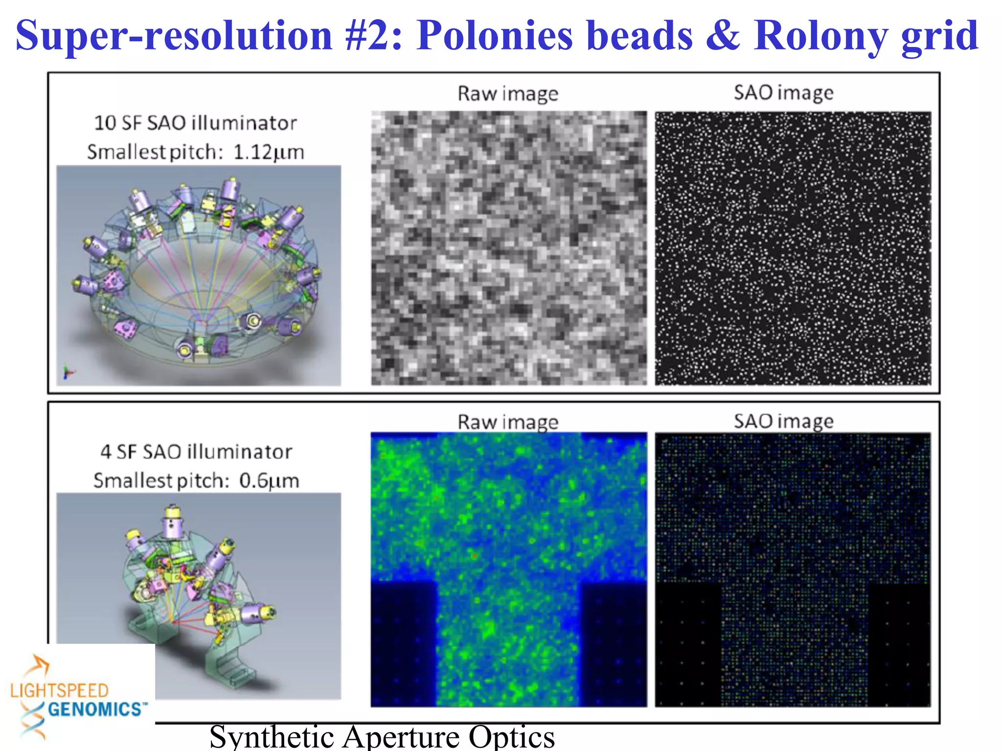 Super-resolution #2: Polonies beads & Rolony grid




                                            35
         Synthetic Aperture Optics
 