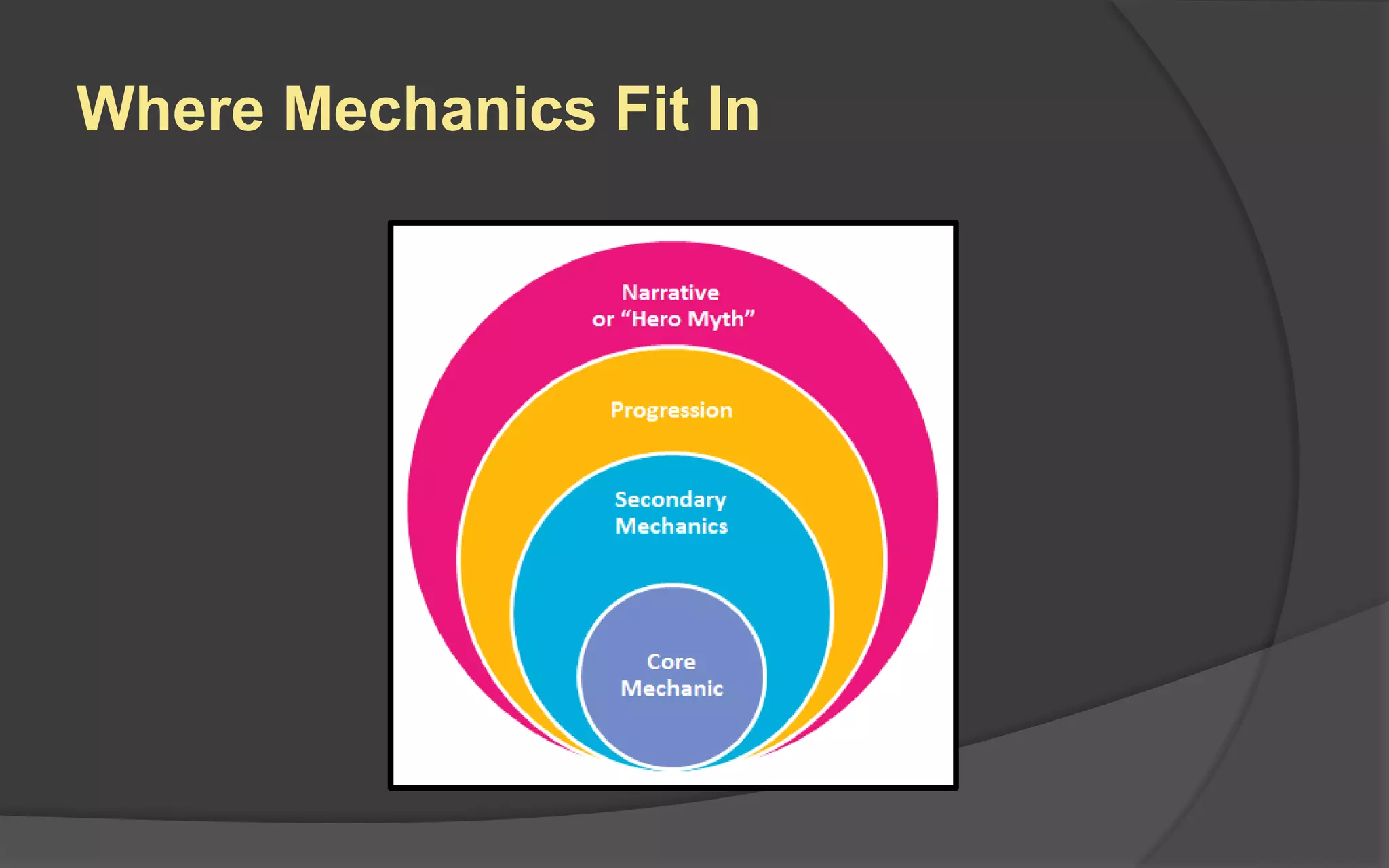 Where Mechanics Fit In
 