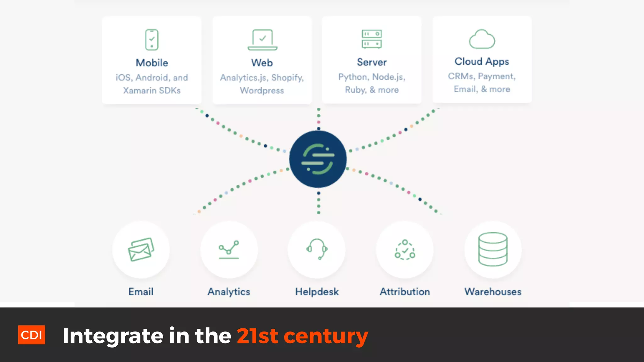 Integrate in the 21st centuryCDI
 