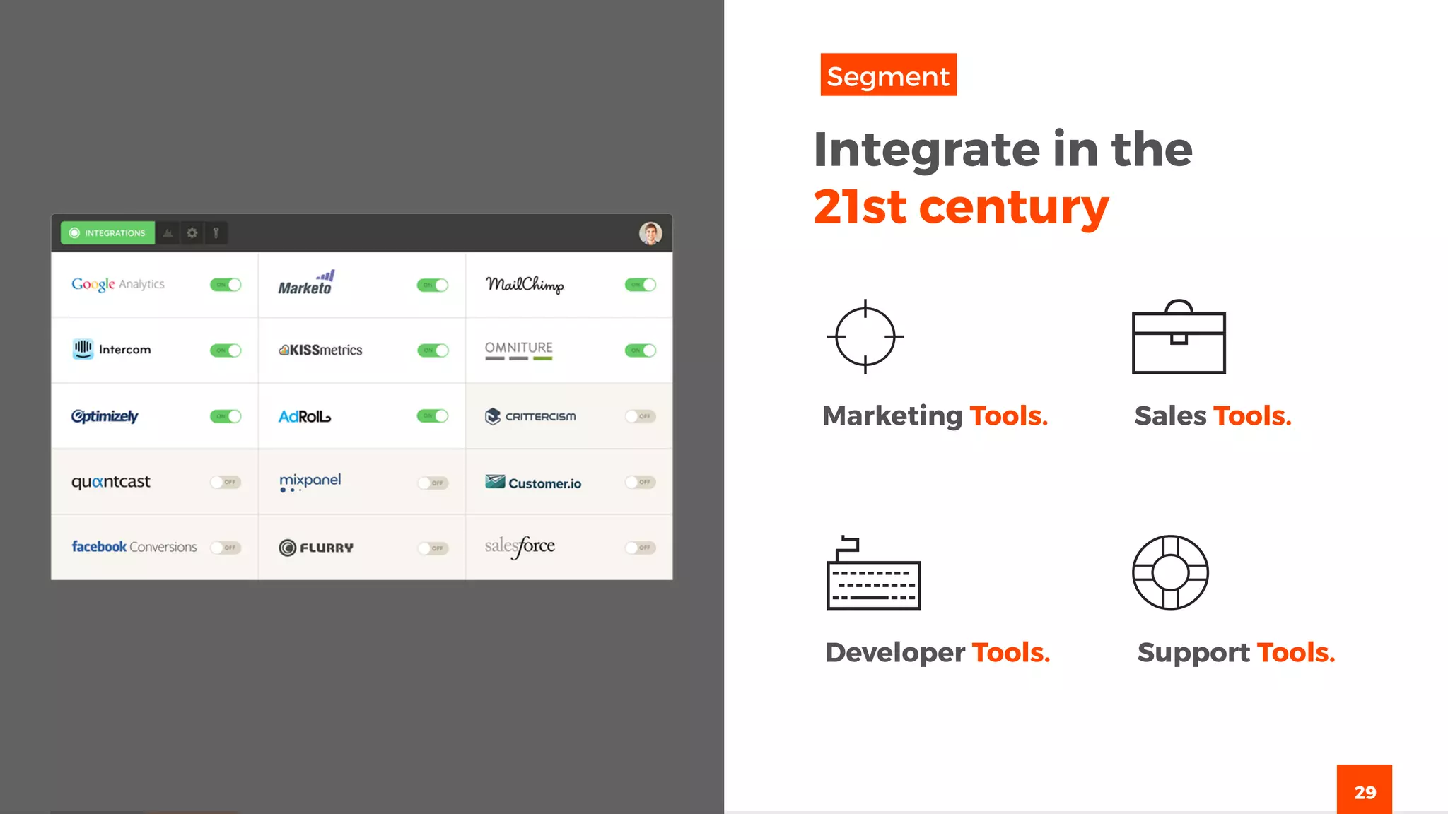 29
Marketing Tools. Sales Tools.
Developer Tools. Support Tools.
Integrate in the
21st century
Segment
 