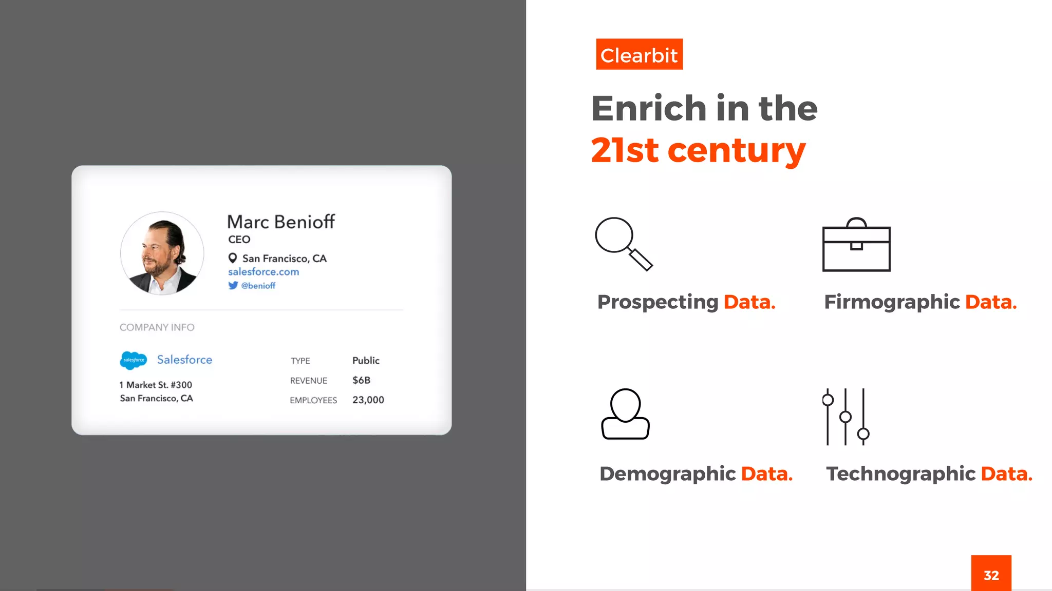 32
Prospecting Data. Firmographic Data.
Demographic Data. Technographic Data.
Enrich in the
21st century
Clearbit
 
