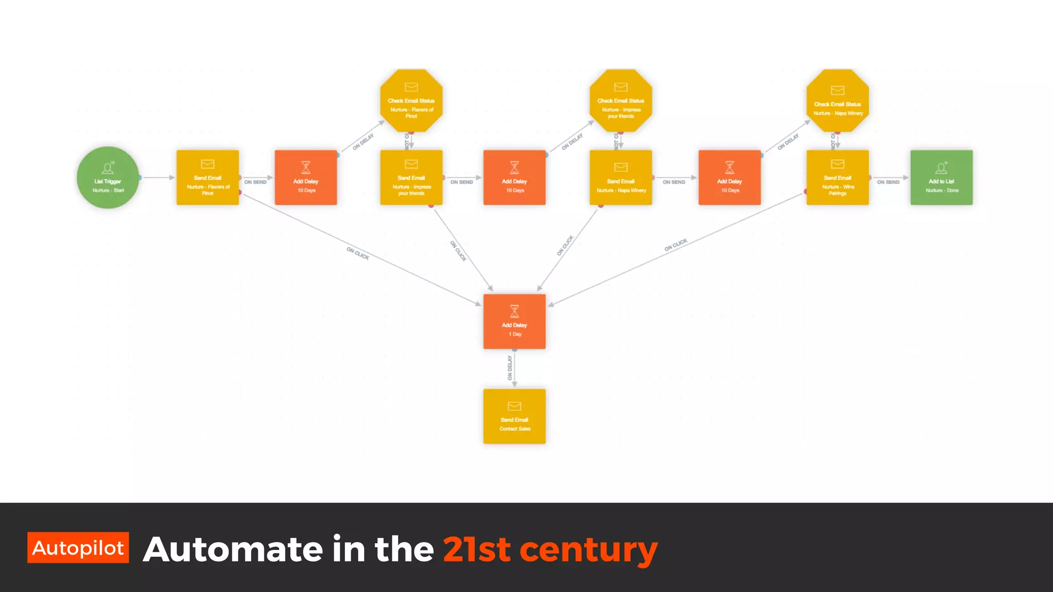 Automate in the 21st centuryAutopilot
 