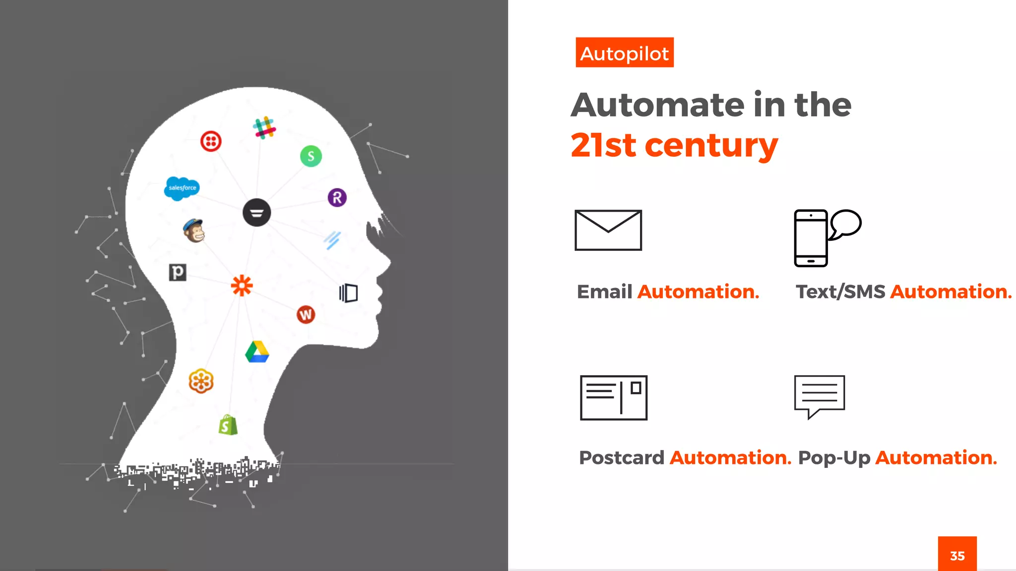 35
Email Automation. Text/SMS Automation.
Postcard Automation. Pop-Up Automation.
Automate in the
21st century
Autopilot
 
