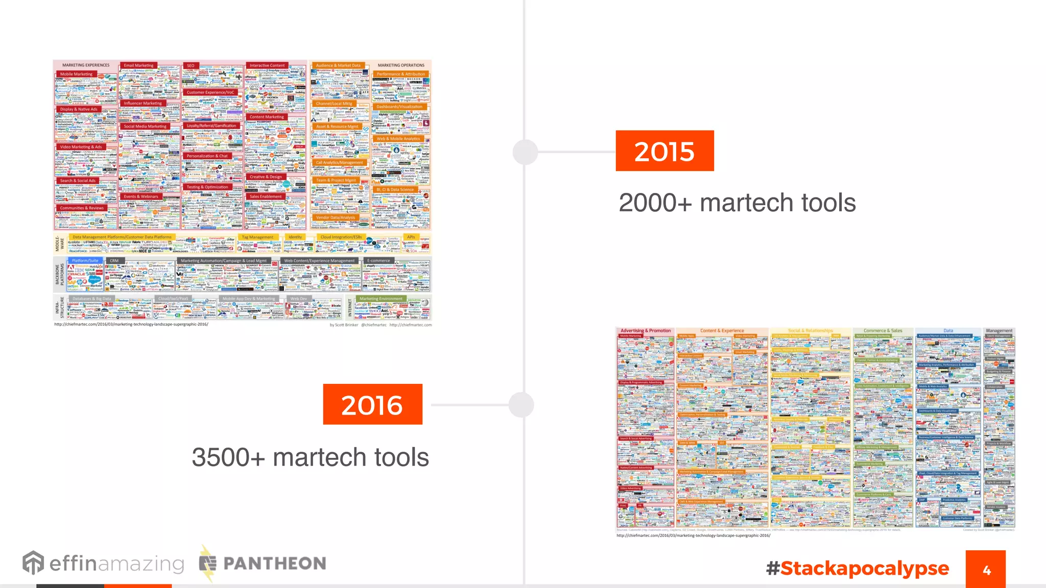 4
2015
2016
2000+ martech tools
3500+ martech tools
http://chiefmartec.com/2016/03/marketing-technology-landscape-supergraphic-2016/
http://chiefmartec.com/2016/03/marketing-technology-landscape-supergraphic-2016/
#Stackapocalypse
 
