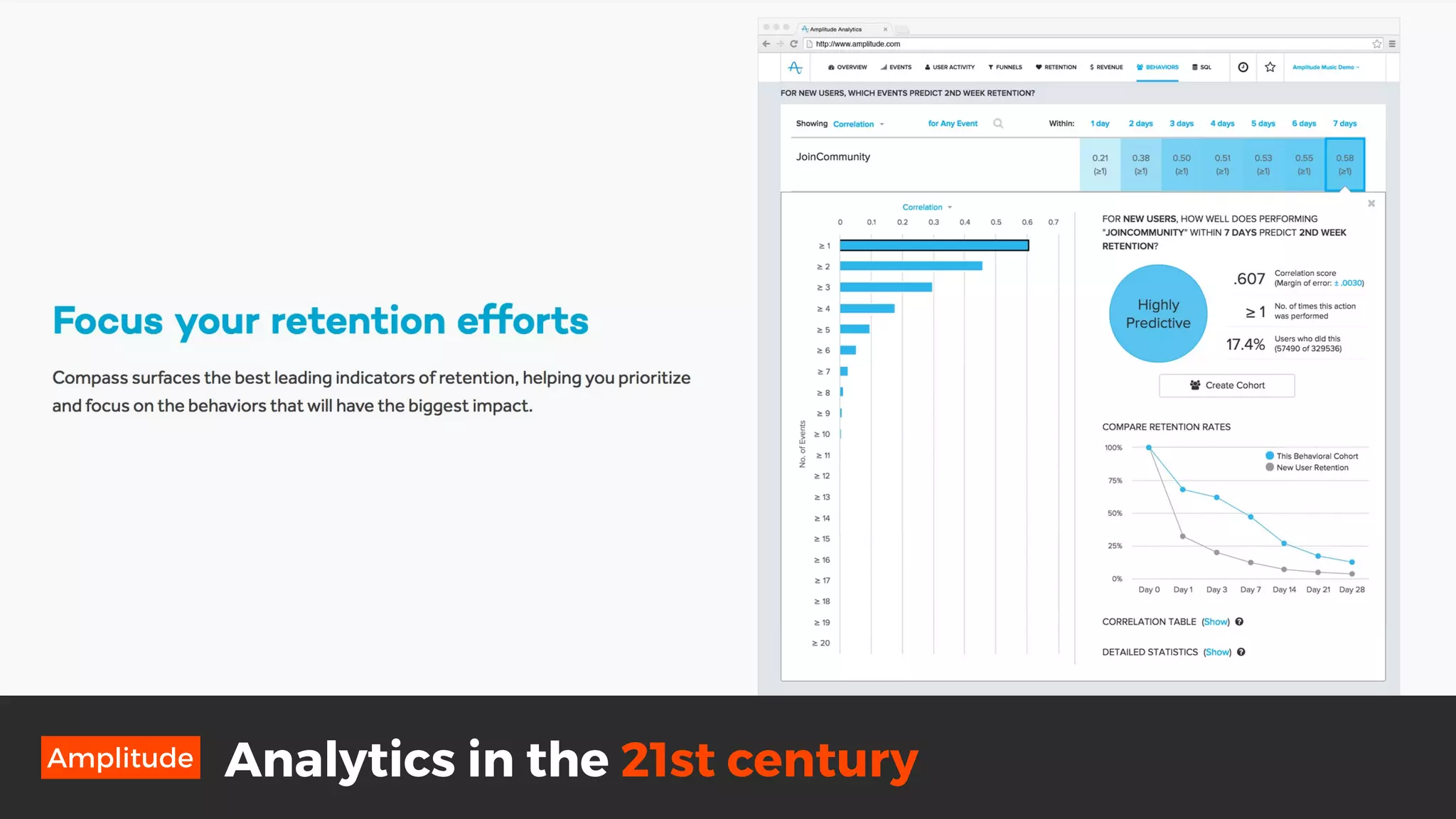 Analytics in the 21st centuryAmplitude
 