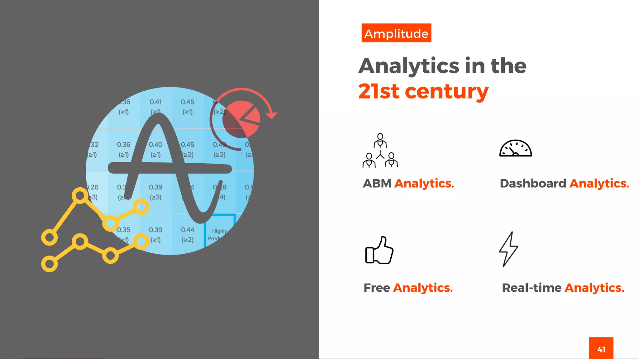 41
ABM Analytics. Dashboard Analytics.
Free Analytics. Real-time Analytics.
Analytics in the
21st century
Amplitude
 
