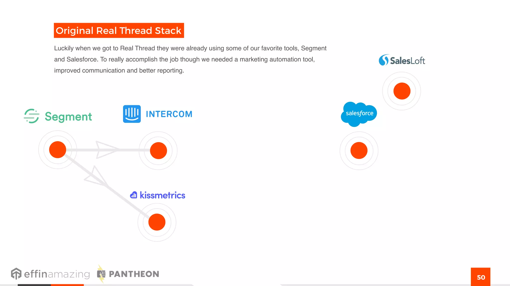 50
Luckily when we got to Real Thread they were already using some of our favorite tools, Segment
and Salesforce. To really accomplish the job though we needed a marketing automation tool,
improved communication and better reporting.
Original Real Thread Stack
 