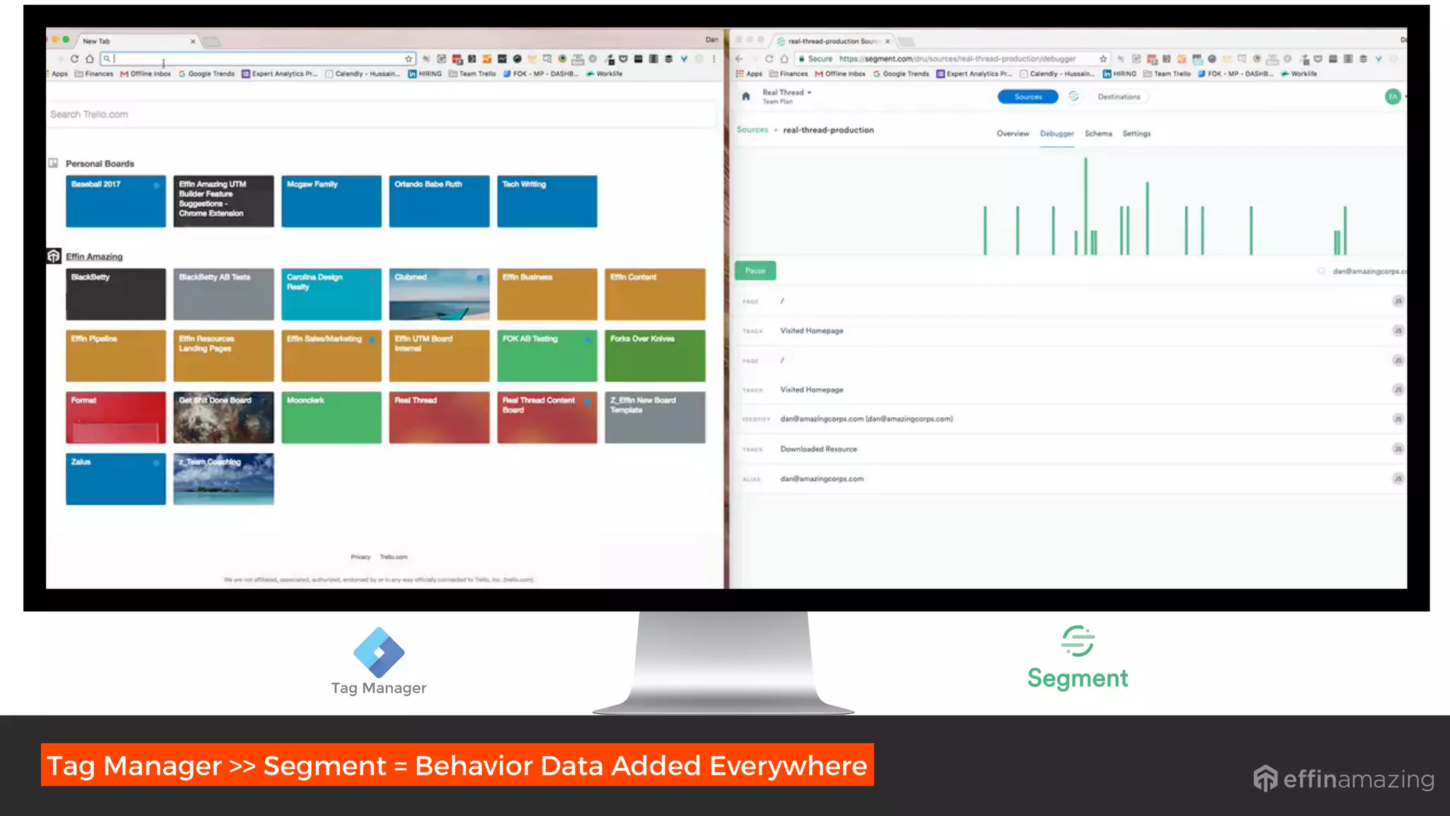 Tag Manager >> Segment = Behavior Data Added Everywhere
 