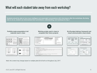 What will each student take away from each workshop?
12
B.A.B project delivery framework and
visual communication cheat sheets
Working scripts used in class to
Jumpstart their future projects
Portfolio-ready presentation & all
materials used in class
Note: this content may change based on multiple pilots B.A.B will run throughout July, 2017.
Students should be able to have more intelligent and meaningful conversations with interviewers after the workshops. By being
able to do so, student can demonstrate their commitment, understanding, and readiness for Day 1.
+
B.A.B | June 2017 | All Rights Reserved.
 