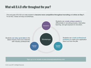 What will B.A.B offer throughout the year?
B.A.B | June 2017 | All Rights Reserved.
Workshops
Hackathon
Portfolio
Design
Industry
Panel
The end goal of B.A.B is to help student to become more competitive throughout recruiting and shine on Day-1.
To do this, it does not stop at workshops.
Students can create unique assets to
differentiate in recruiting process, internalize
learning, and get exposure to recruiters.
Students can stay up-to-date to the
latest industry trend and networks
with industry professionals.
Students can create professional
portfolios to make your application
stand out from the pile.
Sign up to our emails at www.bizanalyticsbootcamp.com
 