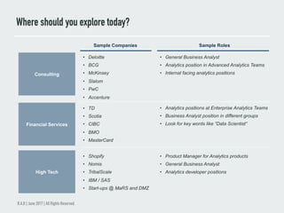Where should you explore today?
B.A.B | June 2017 | All Rights Reserved.
Consulting
Financial Services
High Tech
•  Deloitte
•  BCG
•  McKinsey
•  Slalom
•  PwC
•  Accenture
•  TD
•  Scotia
•  CIBC
•  BMO
•  MasterCard
•  Shopify
•  Nomis
•  TribalScale
•  IBM / SAS
•  Start-ups @ MaRS and DMZ
•  General Business Analyst
•  Analytics position in Advanced Analytics Teams
•  Internal facing analytics positions
•  Analytics positions at Enterprise Analytics Teams
•  Business Analyst position in different groups
•  Look for key words like “Data Scientist”
•  Product Manager for Analytics products
•  General Business Analyst
•  Analytics developer positions
Sample Companies Sample Roles
 