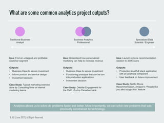 What are some common analytics project outputs?
B.A.B | June 2017 | All Rights Reserved.
Idea: Find an untapped and profitable
customer segment
Outputs:
•  Business Case to secure investment
•  Inform product and service design
•  Investment decision
Case Study: Typical marketing exercise
done by Consulting firms or internal
marketing teams
Idea: Understand how personalized
marketing can help to increase revenue
Outputs:
•  Business Case to secure investment
•  Functioning prototype that can be turn
into production applications
•  Investment decision
Case Study: Deloitte Engagement for
the CMO of a top Canadian bank
Idea: Launch a movie recommendation
solution to 300K users
Outputs:
•  Production level full stack application
with an analytics component
•  User feedback on future improvement
Case Study: Netflix Movie
Recommendation, Amazon’s “People like
you also bought this” feature
Traditional Business
Analyst
Specialized Data
Scientist / Engineer
Business Analytics
Professional
Analytics allows us to solve old problems faster and better. More importantly, we can solve new problems that was
previously constrained by technology.
 