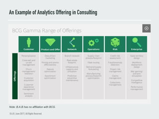 An Example of Analytics Offering in Consulting
B.A.B | June 2017 | All Rights Reserved.
Note: B.A.B has no affiliation with BCG.
 
