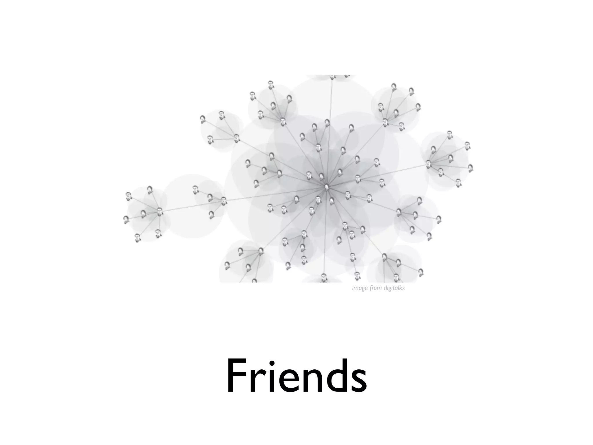 image from digitalks




Friends
 