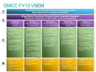 V 
S 
E 
M 
Contribute 
to Revenue 
Growth 
• Shape Market 
Transitions- Doug M 
• Influence Policies- 
Michael T 
• Drive Demand- Karen 
W 
• Increase Competitive 
Intensity - MSFT & H-Doug 
M 
• Streamline Sales 
Enablement for Each 
Stage of the Customer 
Journey- Karen W 
Accelerate Cisco’s Growth & Ensure our Position as the 
Most Important IT Company in the World 
Shape Market Transitions Through Global, Integrated Campaigns 
Placing our Customers in the Center of our Conversations 
Increase 
Brand Awareness 
and Relevance 
• Leverage Our 
Customers’ Voice- Laura 
F 
• Expand Strategy in 
Digital & Social Media- 
Karen T & Michele B 
• Influencer Engagement 
Strategy- Michael T & 
Karen T 
• Cisco Story Architecture- 
Blair C 
• Accelerate Our Brand 
Through Our Partners- 
Karen W 
• Increase Relevance of 
Cisco Brand in Emerging 
Markets & New Buying 
Centers- Doug M 
Strengthen 
Relationships w/Key 
External Stakeholders 
• Create Platforms that 
Drive Dialogue & 
Engagement- Karen W 
• Drive Partner Loyalty- 
Karen W 
• Develop Actionable 
Customer, Partner, 
Market & Influencer 
Insights- Andy B 
• Expand Customer 
“Listening Posts” 
Accelerate 
our Organization’s 
Health 
• Invest in Compelling 
Professional 
Development Offerings- 
Angela S 
• Foster Our Employee 
Engagement- Blair C & 
Teresa D 
• Cultivate & Celebrate 
One-Team Culture- 
Karen W & Michele B 
Improve 
our Impact and 
Effectiveness 
• Optimize & 
Invest in Our 
Global Capabilities- 
Angela S 
• Execute One Integrated 
Marketing & 
Communications Plan- 
Laura F 
• Deliver High-Value 
Shared Services- 
Angela S & Jim Grubb 
• ACT: Redesign Product 
Marketing Process- 
Doug M 
• Marketing sourced 
pipeline 
• Enabled partner 
bookings 
• Analyst assisted 
bookings 
• Services attach/renewal 
rate 
• Technology leadership 
• Brand power 
• Share of voice and 
sentiment 
• Account engagement 
• Top event metrics 
• Social media 
conversation 
• Expense: Bookings 
• Program: People 
• Attrition/SPOC 
• GMCC employee 
engagement index 
• Leadership development 
• Campaign investment 
alignment 
• Campaign report card 
• Shared services/SLA 
© 2010 Cisco and/or its affiliates. All rights reserved. Cisco Confidential 1 
