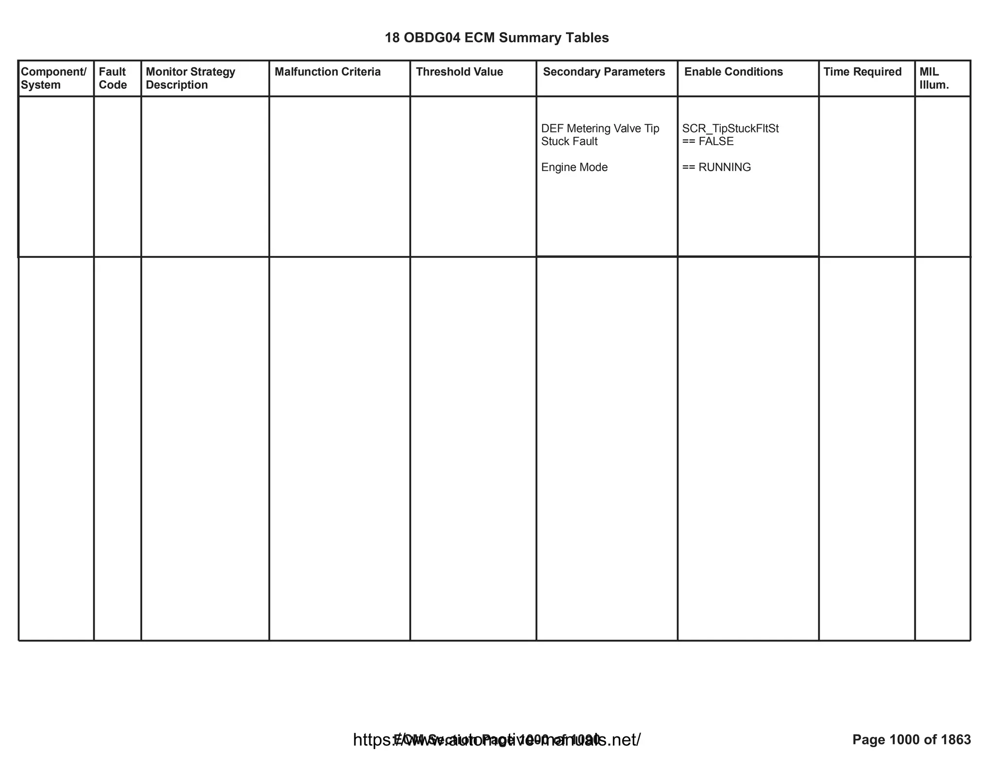 18 OBDG04 ECM Summary Tables