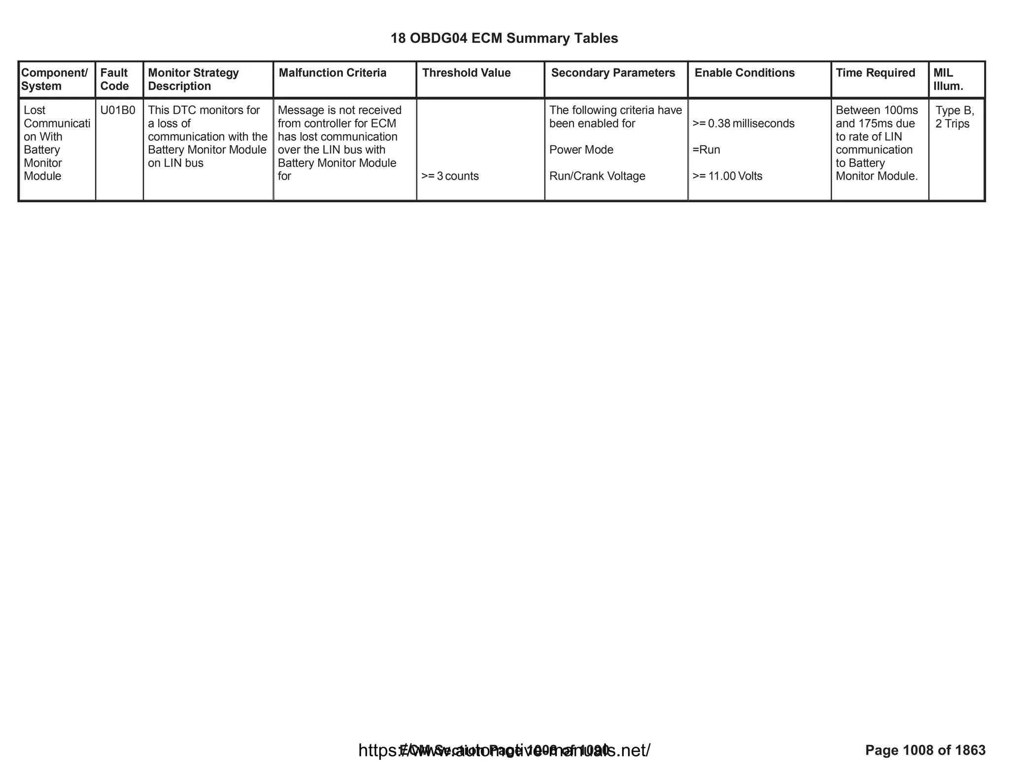 18 OBDG04 ECM Summary Tables