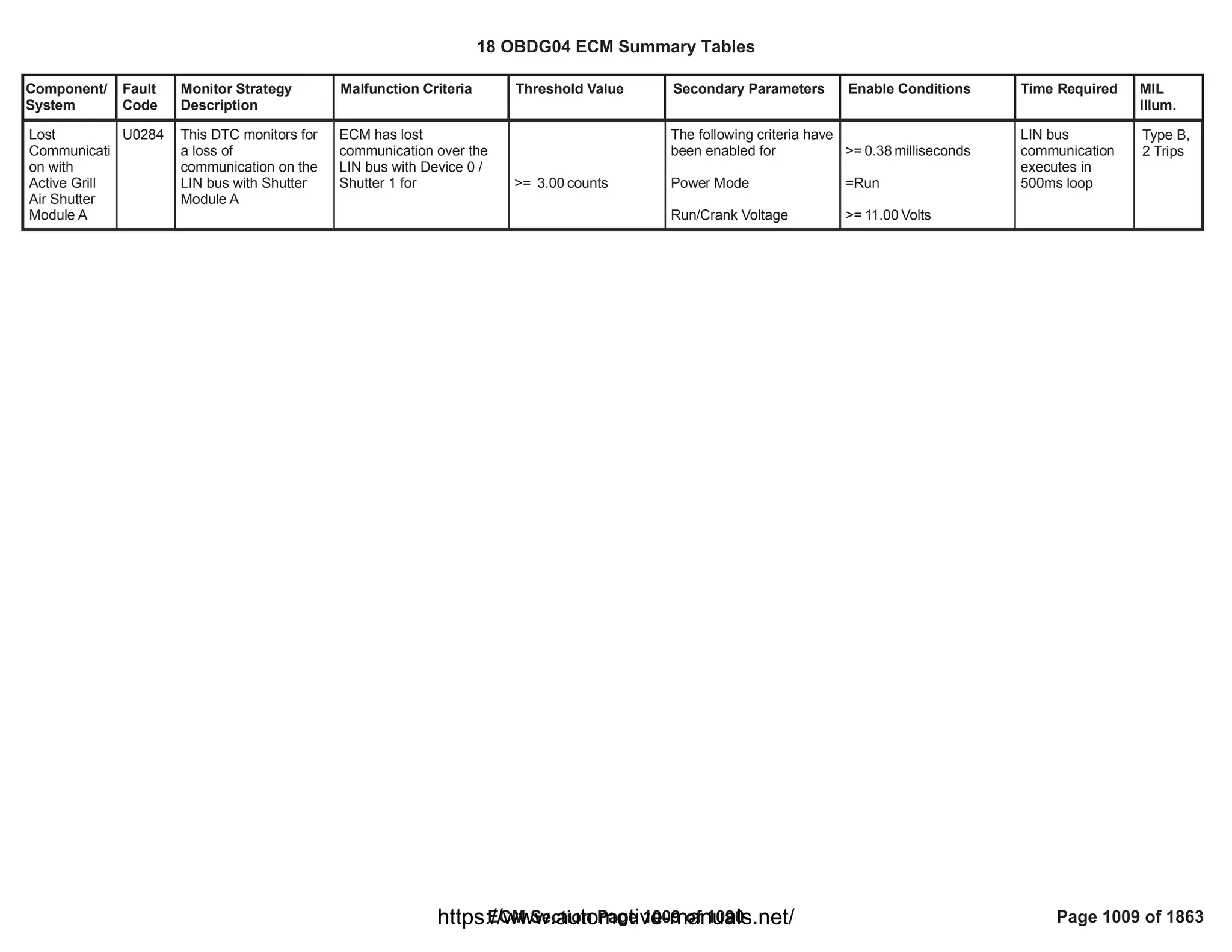 18 OBDG04 ECM Summary Tables