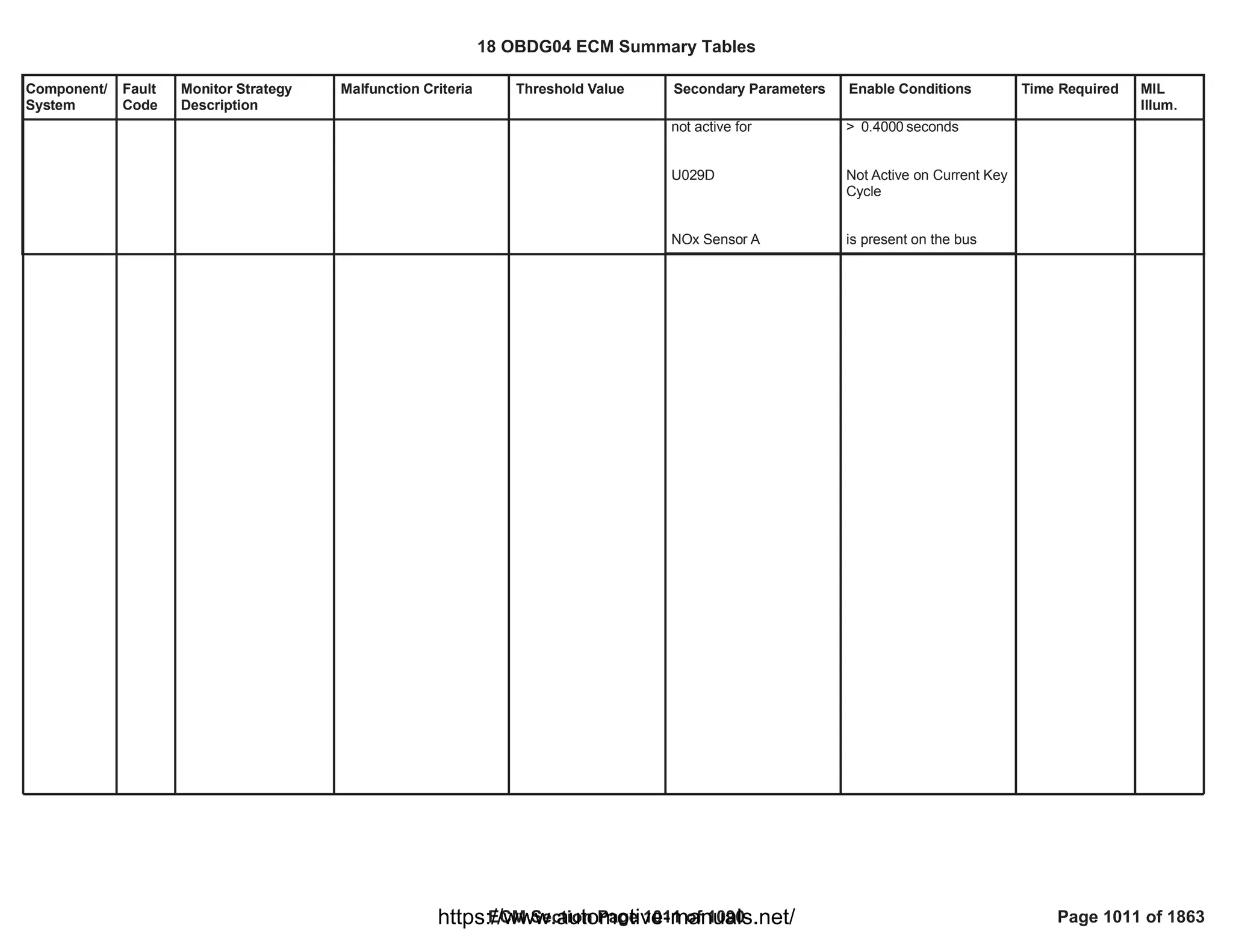 18 OBDG04 ECM Summary Tables