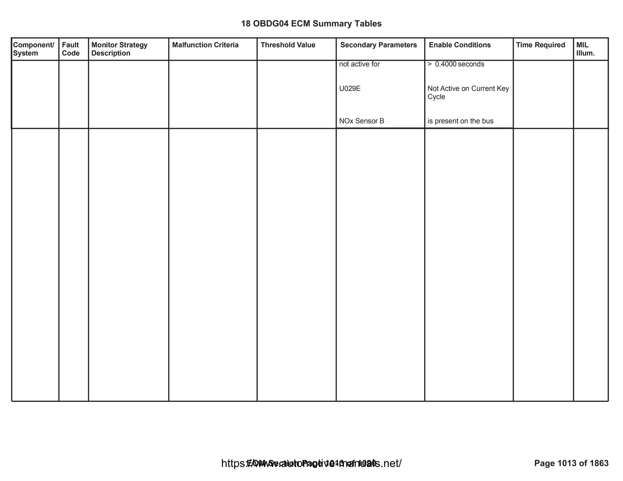 18 OBDG04 ECM Summary Tables