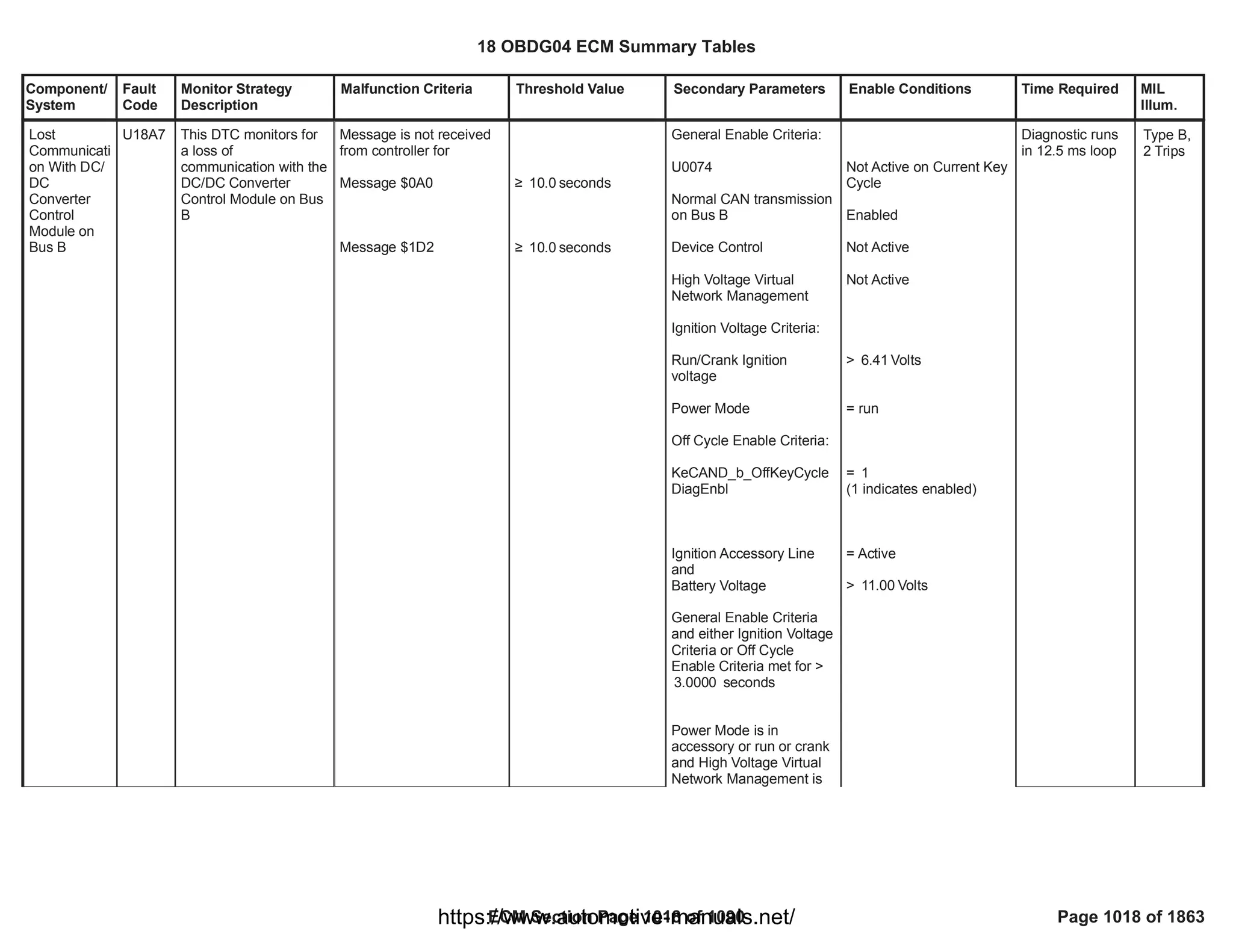 18 OBDG04 ECM Summary Tables