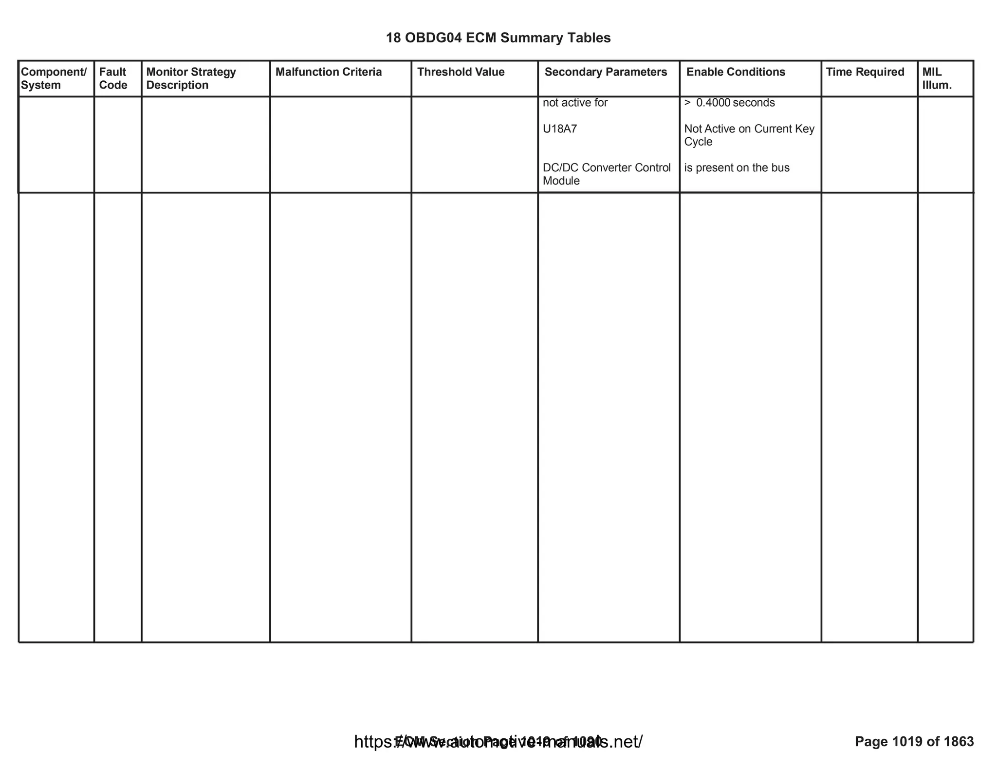 18 OBDG04 ECM Summary Tables