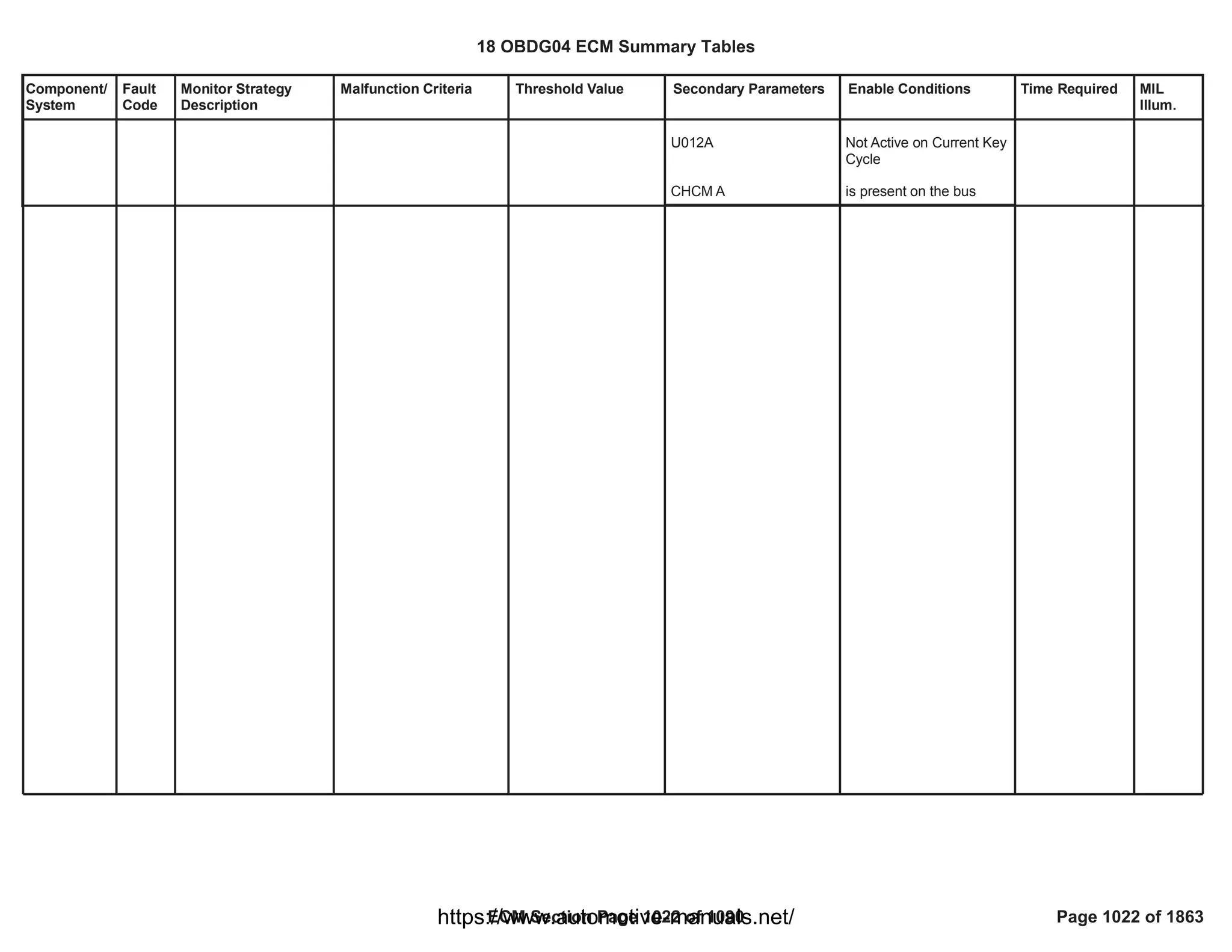 18 OBDG04 ECM Summary Tables