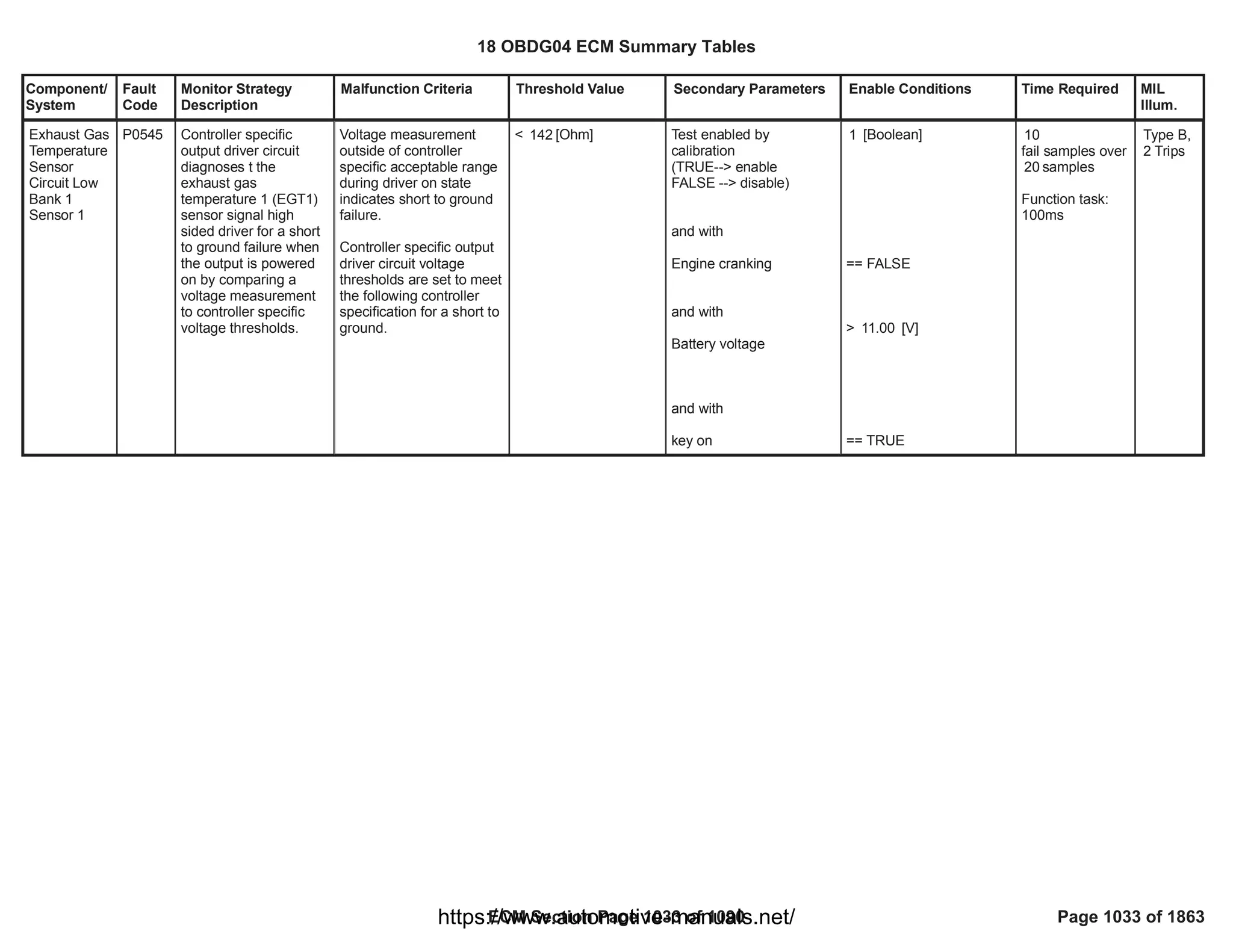 18 OBDG04 ECM Summary Tables