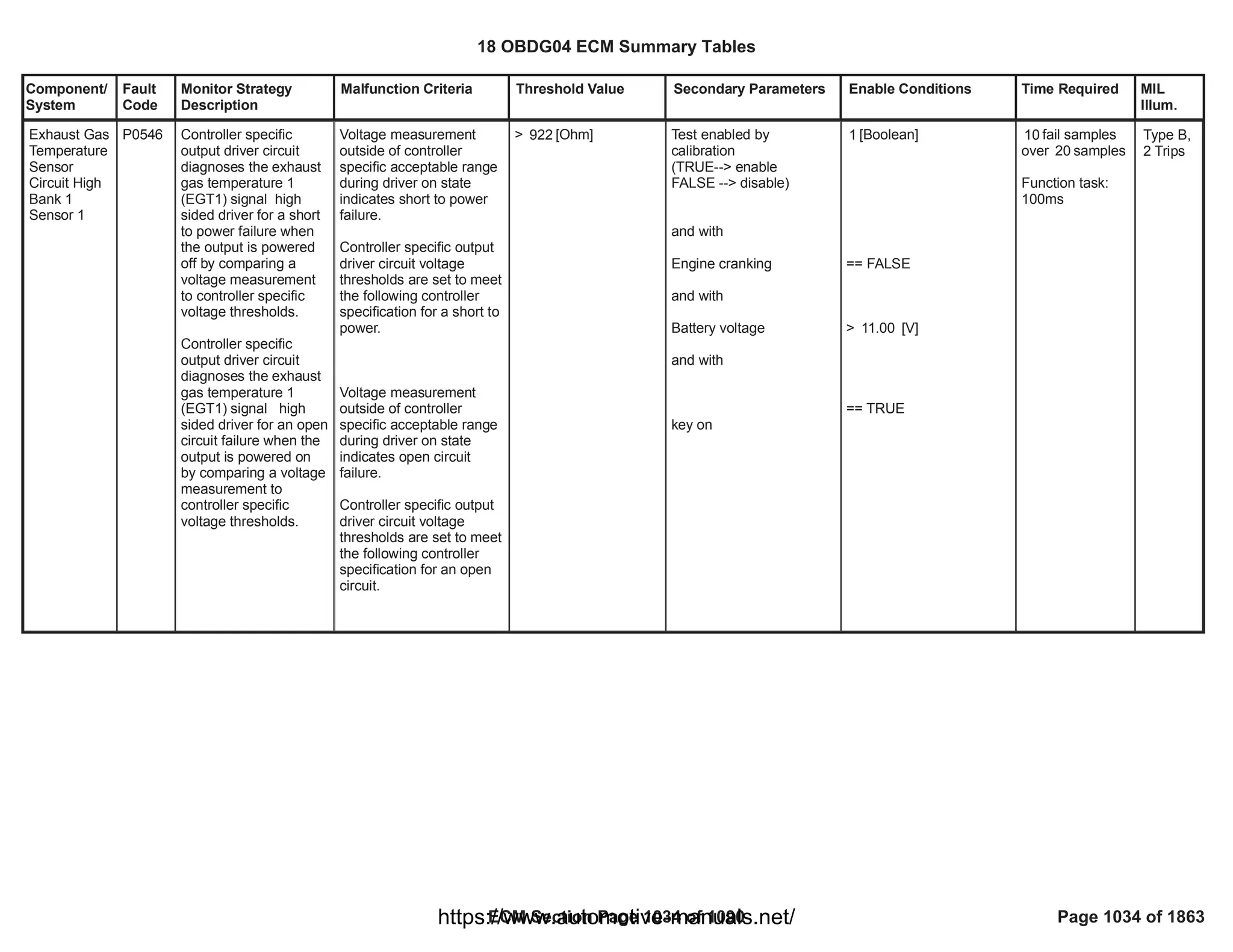 18 OBDG04 ECM Summary Tables