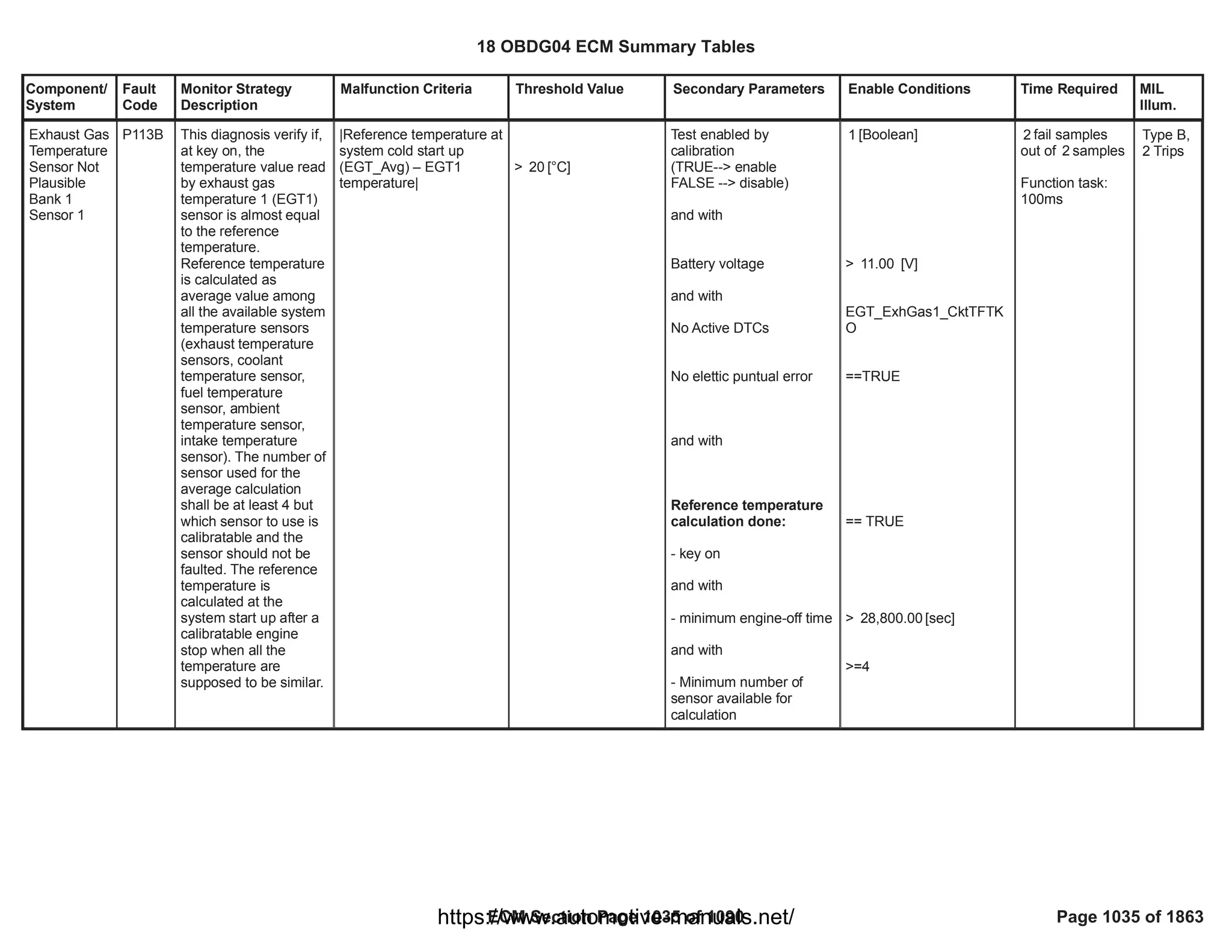 18 OBDG04 ECM Summary Tables