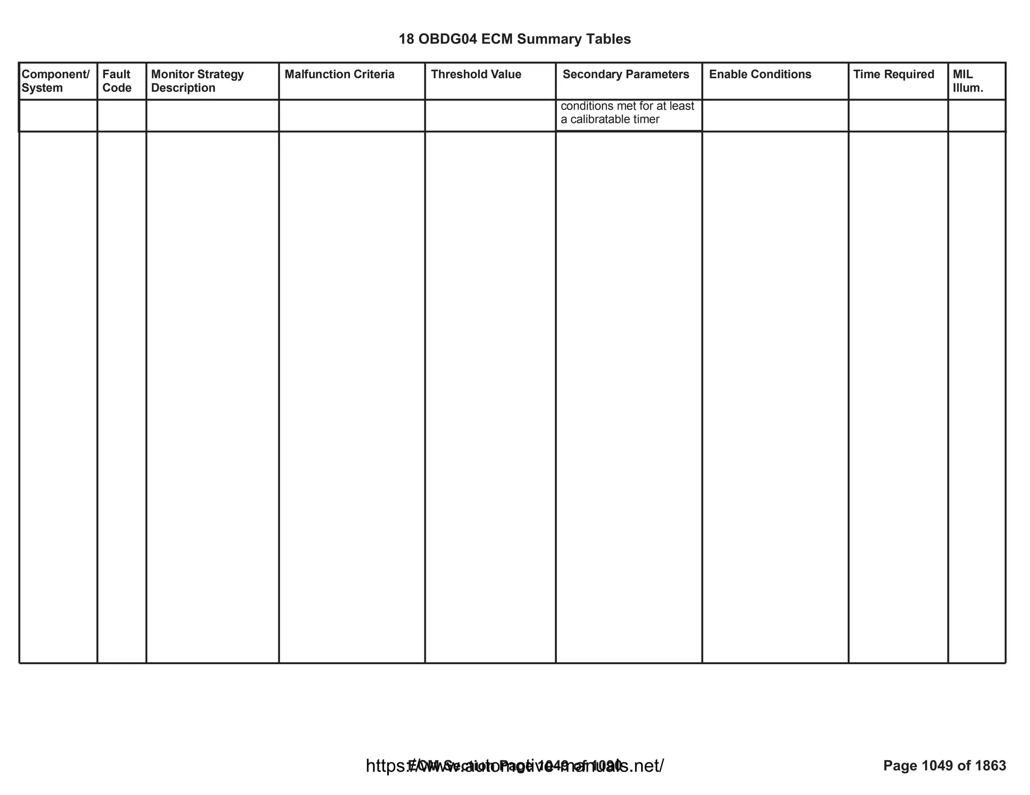 18 OBDG04 ECM Summary Tables