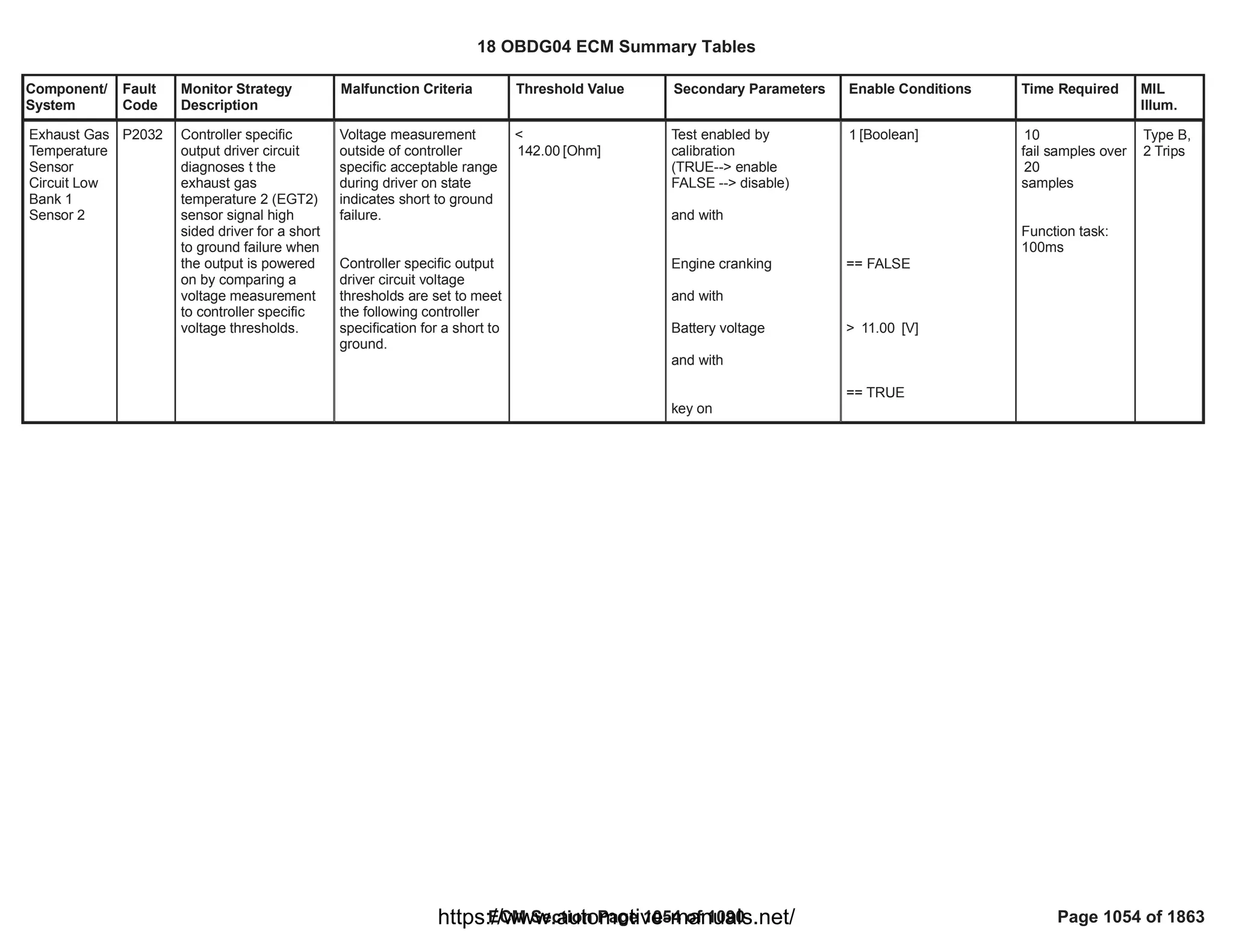 18 OBDG04 ECM Summary Tables