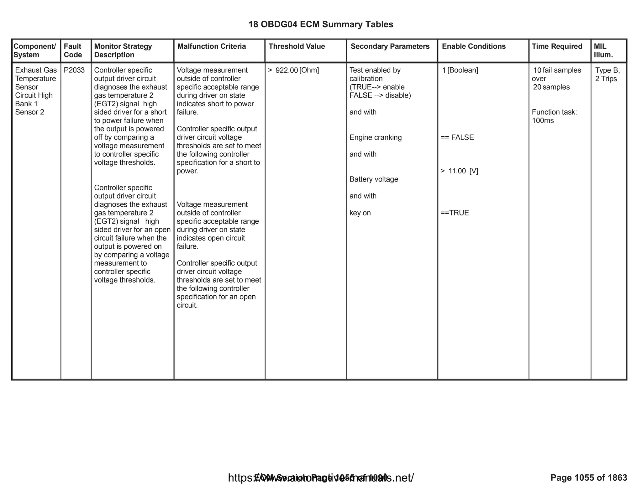 18 OBDG04 ECM Summary Tables