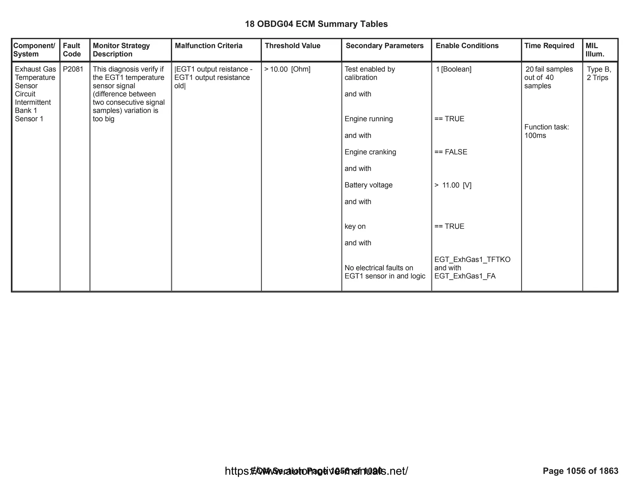 18 OBDG04 ECM Summary Tables
