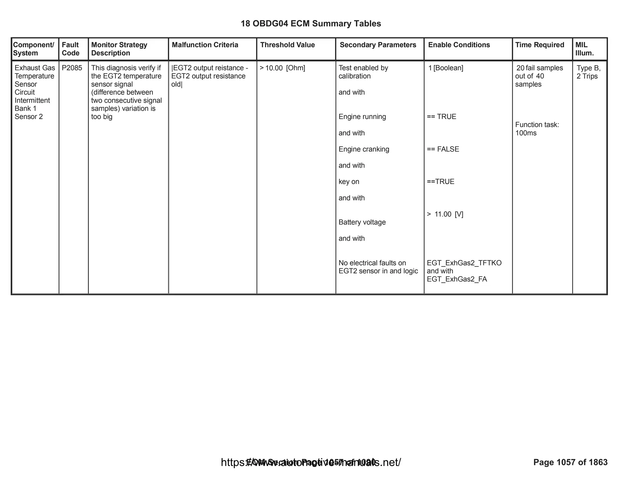 18 OBDG04 ECM Summary Tables