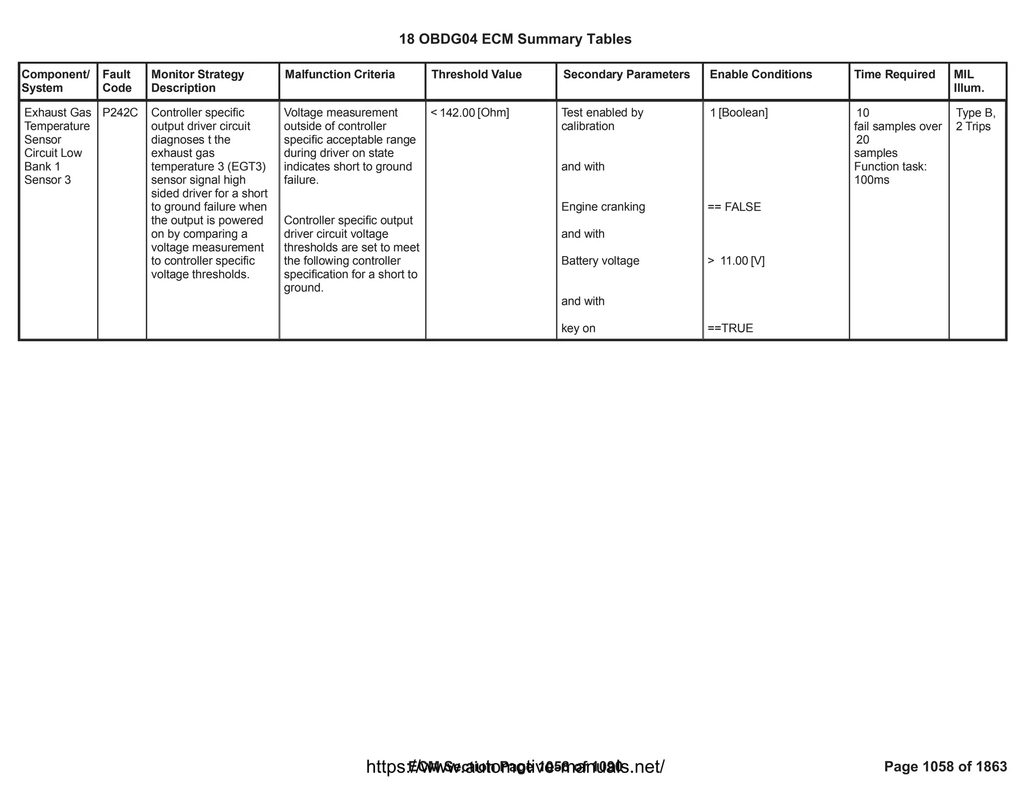 18 OBDG04 ECM Summary Tables