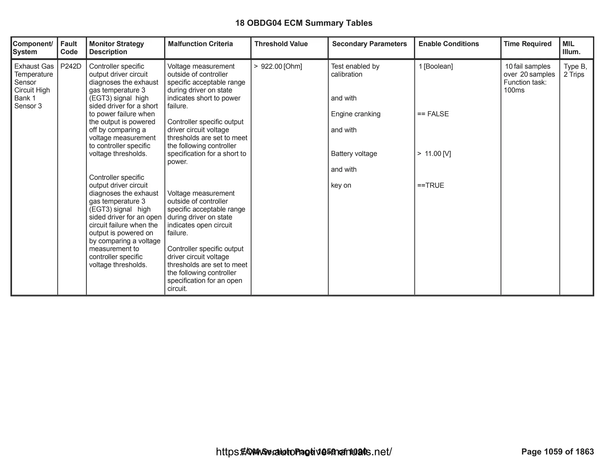 18 OBDG04 ECM Summary Tables