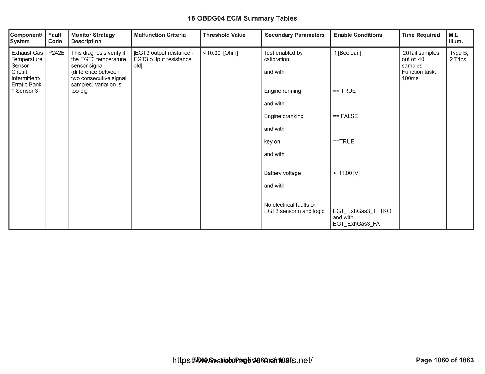 18 OBDG04 ECM Summary Tables